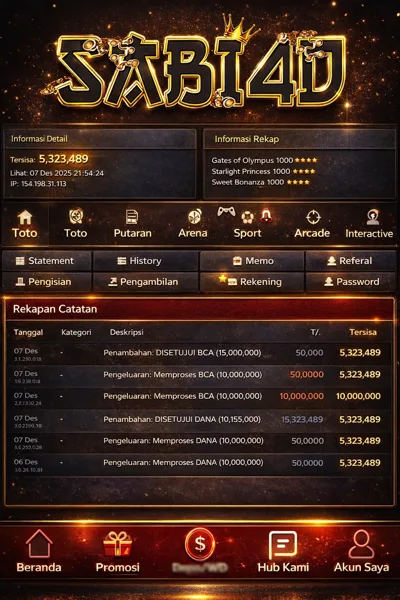 SABI4D Maxwin Pola Gacor Hari Ini